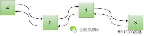 重温四大基础数据结构：数组、链表、队列和栈