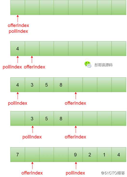 重温四大基础数据结构：数组、链表、队列和栈