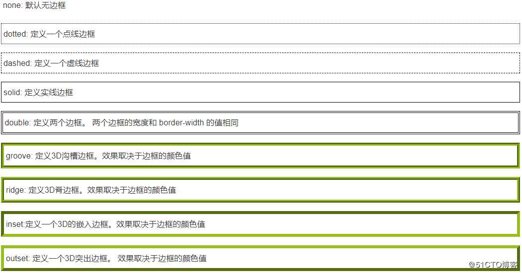 就是个盒子模型，大佬们都不用看，新手看过来，学习或复习