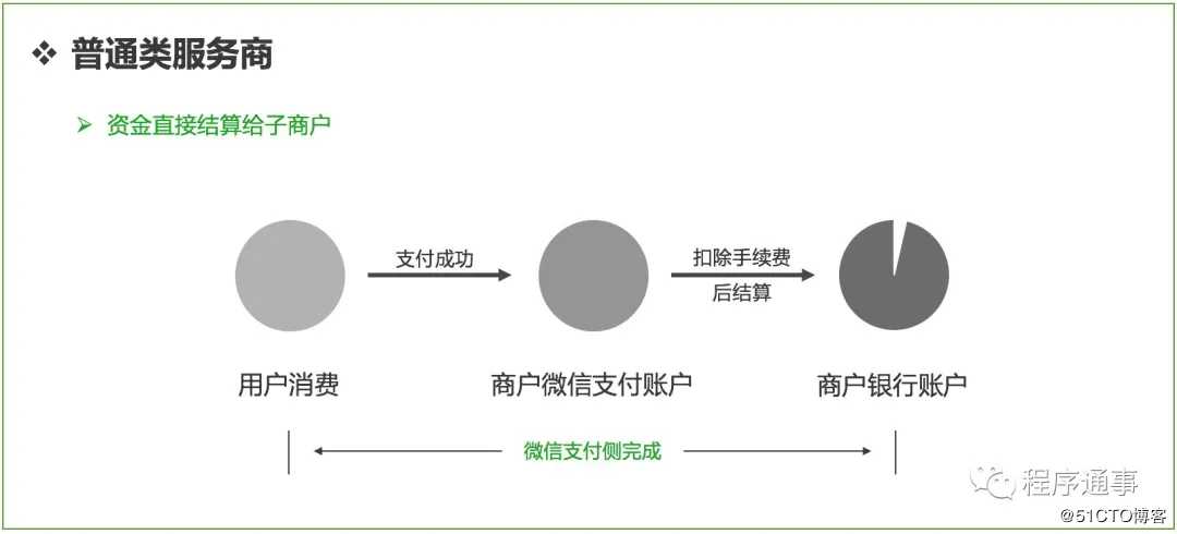 老司机带你了解微信/支付宝支付的相关概念