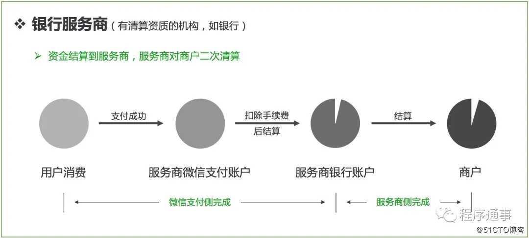 老司机带你了解微信/支付宝支付的相关概念