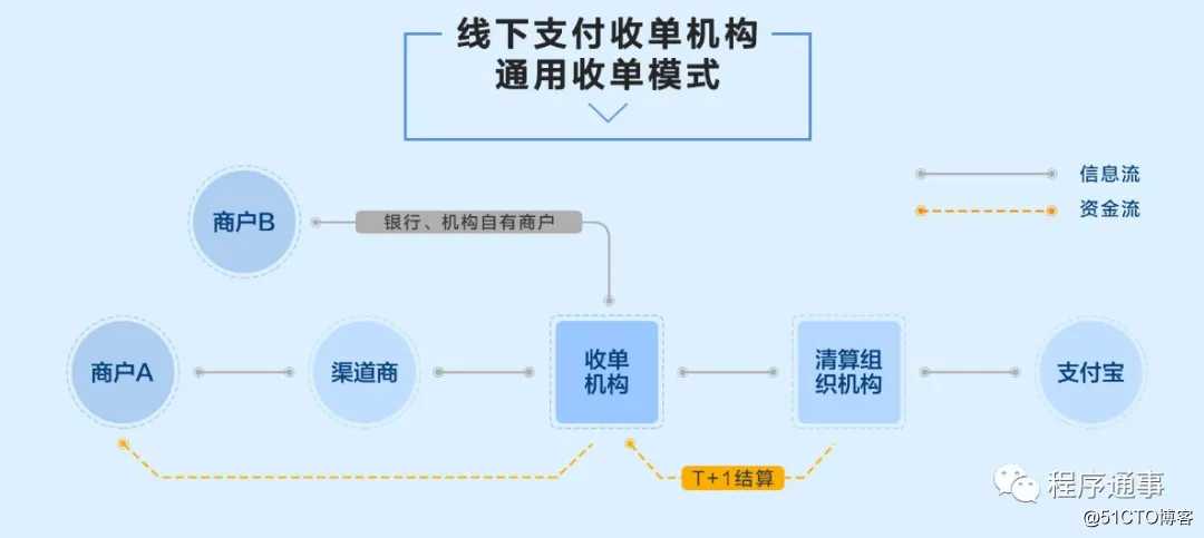 老司机带你了解微信/支付宝支付的相关概念