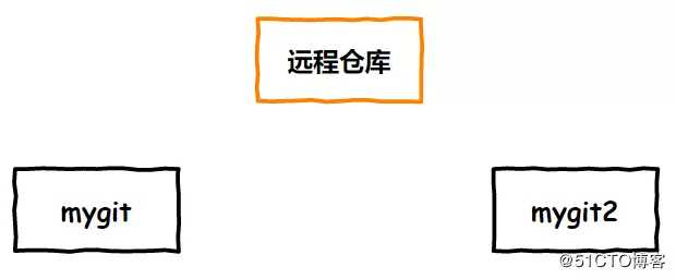 Git应用详解第六讲：Git协作与Git pull常见问题