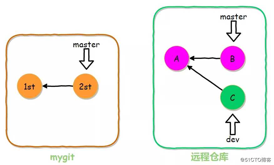 Git应用详解第六讲：Git协作与Git pull常见问题