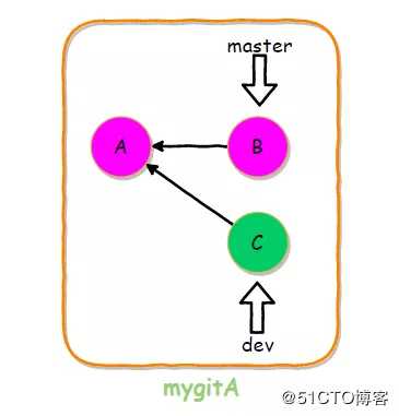Git应用详解第六讲：Git协作与Git pull常见问题