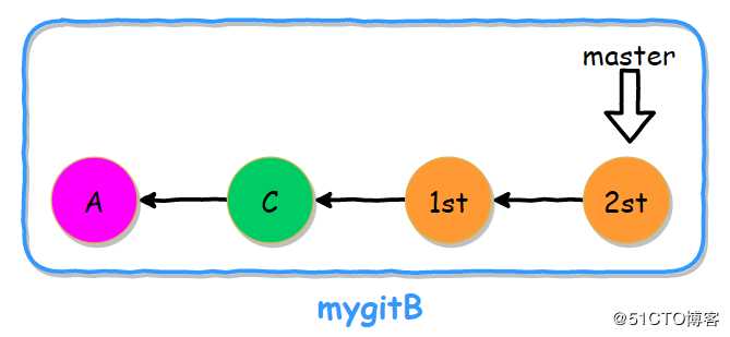 Git应用详解第六讲：Git协作与Git pull常见问题
