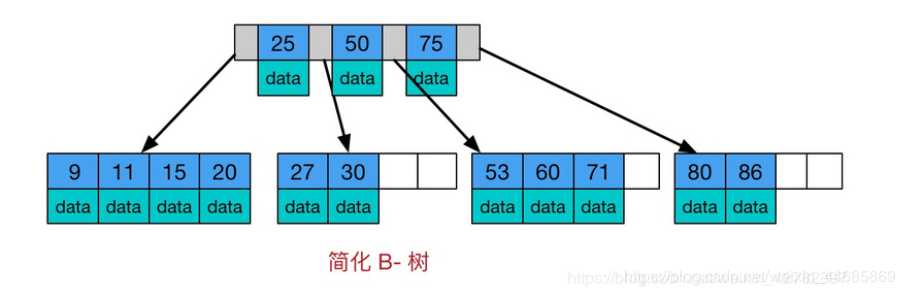 技术分享图片