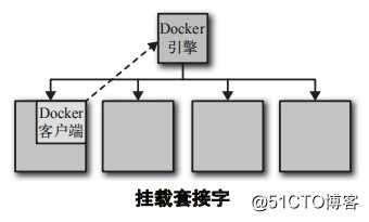 基于jenkinszh构建能在容器中运行docker的镜像