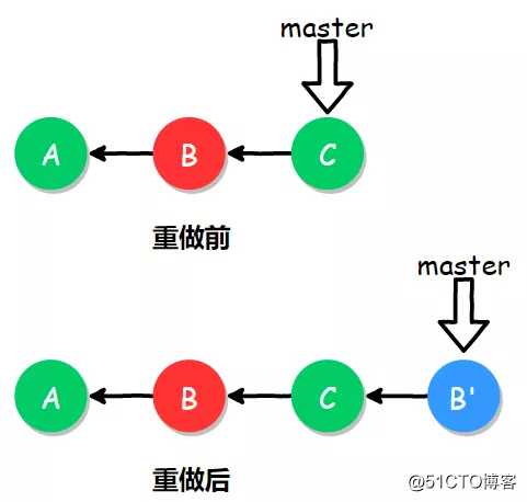 ?Git应用详解第四讲：版本回退的三种方式与stash