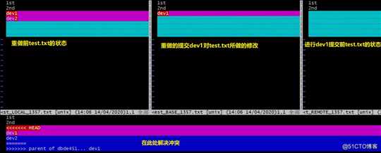 ?Git应用详解第四讲：版本回退的三种方式与stash