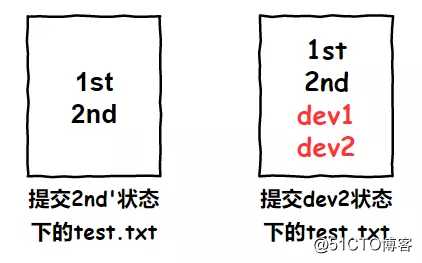 ?Git应用详解第四讲：版本回退的三种方式与stash