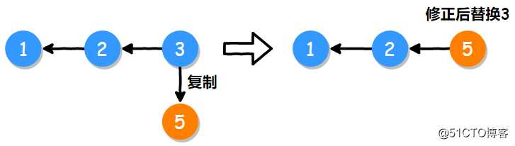 Git应用详解第二讲：Git删除、修改、撤销操作