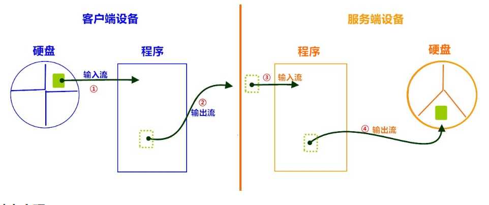 技术分享图片
