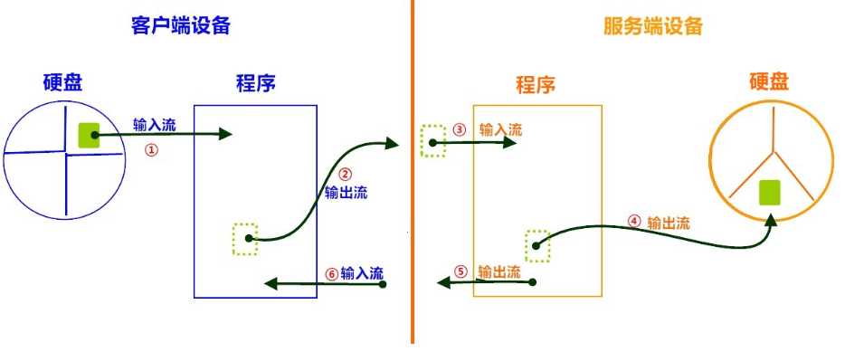 技术分享图片