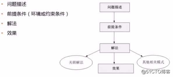 【一】、设计模式概述