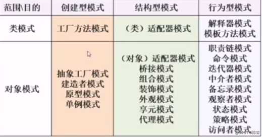 【一】、设计模式概述