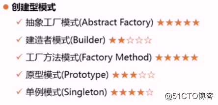 【一】、设计模式概述