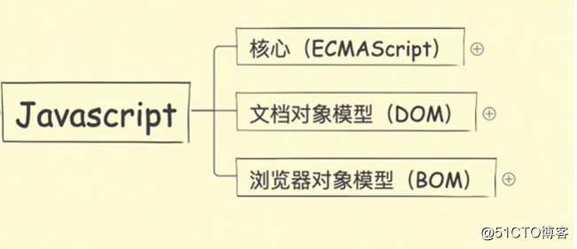 JavaScript的历史由来及简介