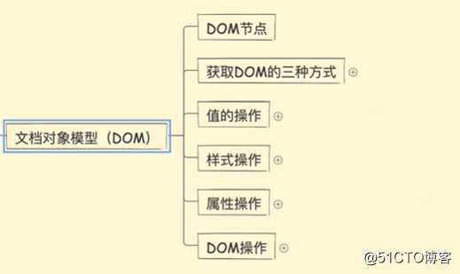 JavaScript的历史由来及简介