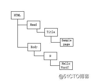 JavaScript的历史由来及简介
