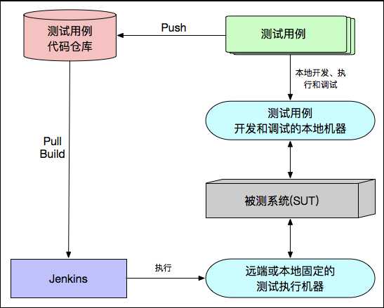 技术分享图片