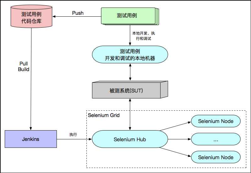 技术分享图片