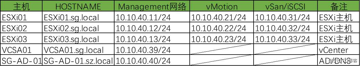缘起 Dubbo ，讲讲 Spring XML Schema 扩展机制