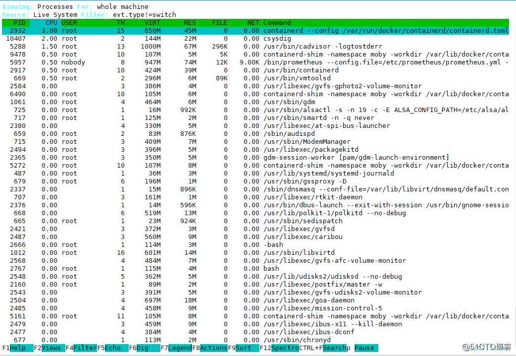 Docker监控