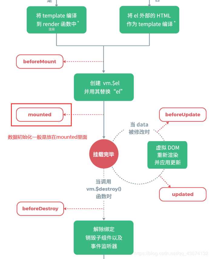 技术分享图片