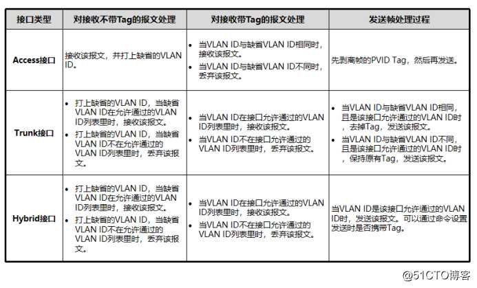 云计算中的网络基础