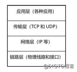 云计算中的网络基础