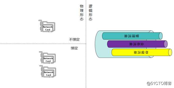 云计算中的网络基础