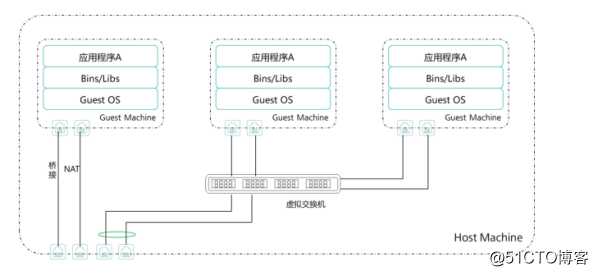 云计算中的网络基础