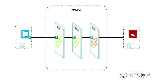云计算中的网络基础