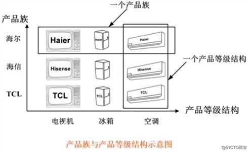 【六】、抽象工厂模式