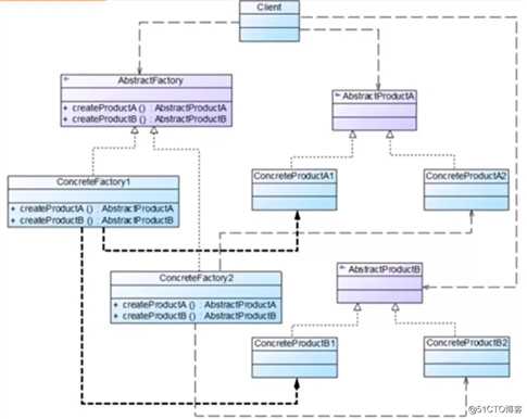 【六】、抽象工厂模式