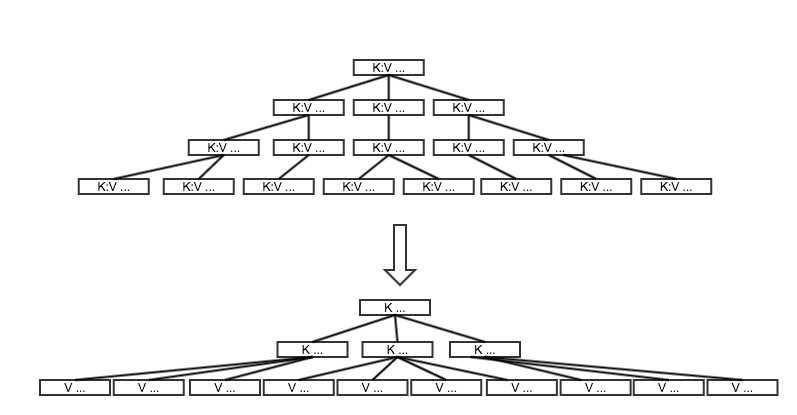 LSM-Tree