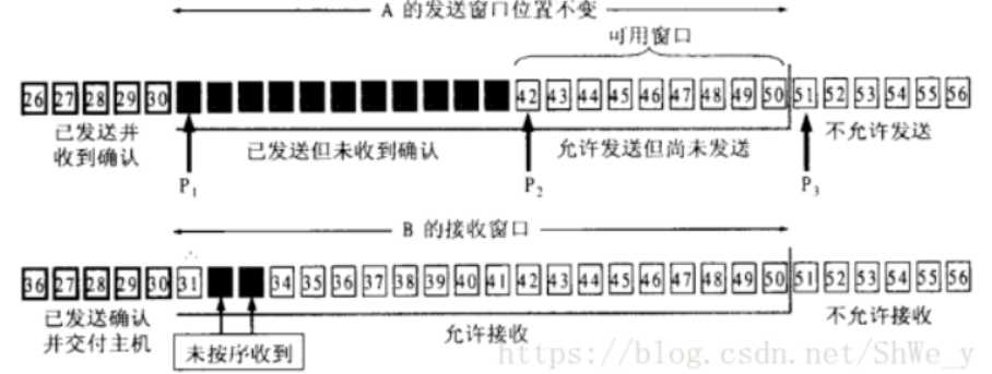 技术分享图片