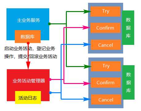 技术分享图片