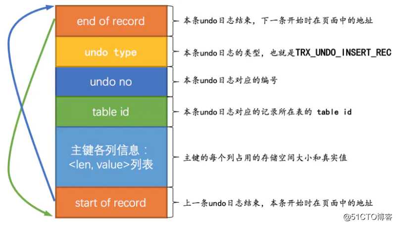 Spring事务专题（三）事务的基本概念，Mysql事务处理原理