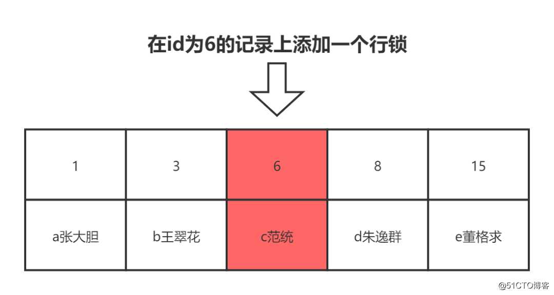 Spring事务专题（三）事务的基本概念，Mysql事务处理原理