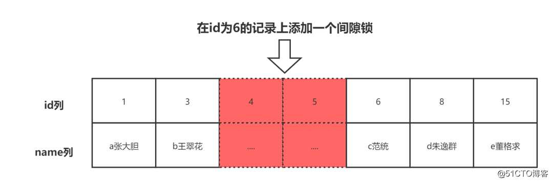 Spring事务专题（三）事务的基本概念，Mysql事务处理原理