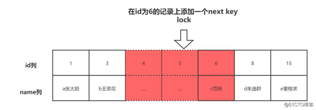 Spring事务专题（三）事务的基本概念，Mysql事务处理原理