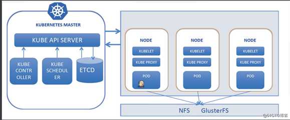 kubernetes(十四) 基于kubernetes的jenkins持续集成
