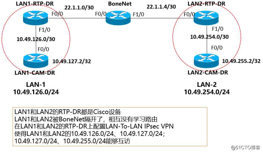 如何实现一个Servlet中的多个功能