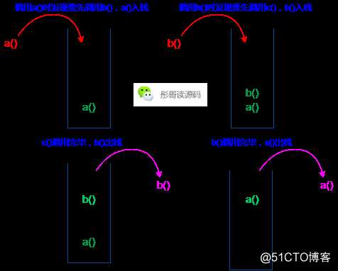 最新情报：所有的递归都可以改写成非递归？