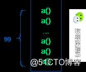 最新情报：所有的递归都可以改写成非递归？