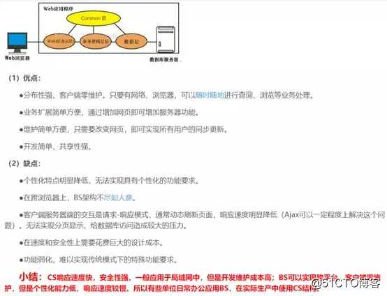 学编程居然不知道BS——要凉