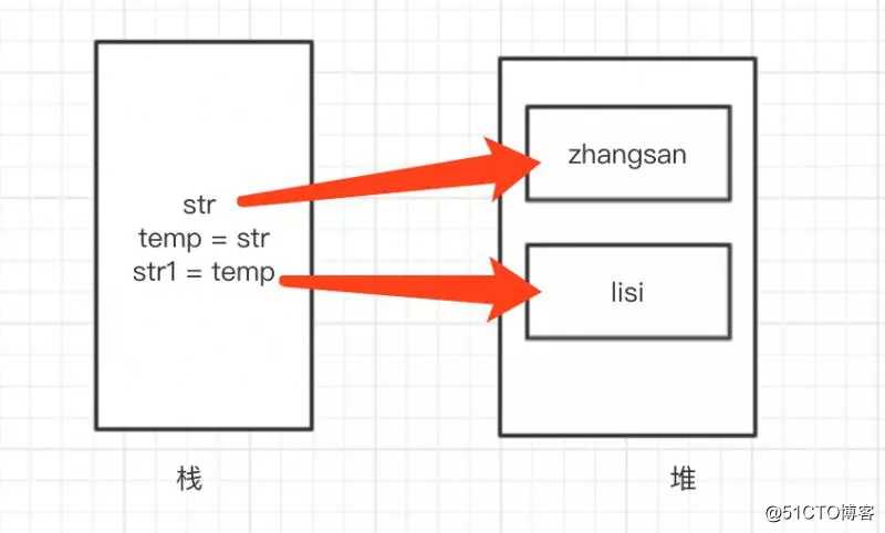 为什么大家都说Java中只有值传递？