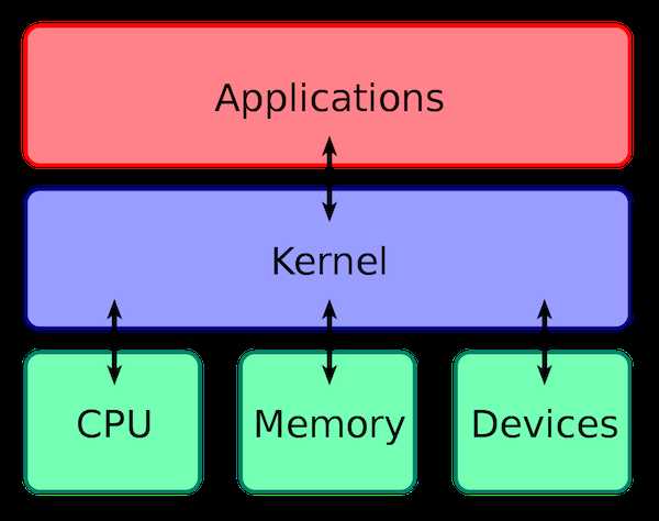 Kernel_Layout